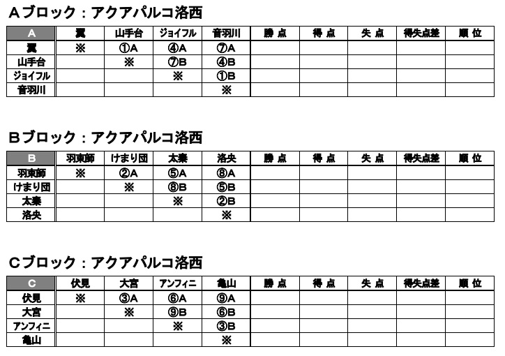 19年度 第回京都伏見支部杯少年サッカー大会 優勝はひじりsc ジュニアサッカーnews 19年度 第回京都伏見支部杯少年サッカー大会 優勝はひじりsc ジュニアサッカーnews