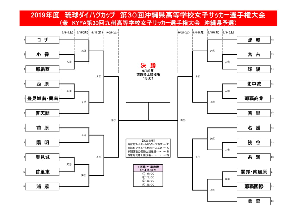 19琉球ダイハツカップ Ofa第30回沖縄県高校女子サッカー選手権大会 優勝は美里 2連覇 結果表掲載 ジュニアサッカーnews 19琉球ダイハツカップ Ofa第30回沖縄県高校女子サッカー選手権大会 優勝は美里 2連覇 結果表掲載 ジュニアサッカーnews