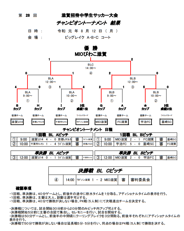 2019高円宮杯U-13サッカーリーグ2019 長崎県FAリーグ