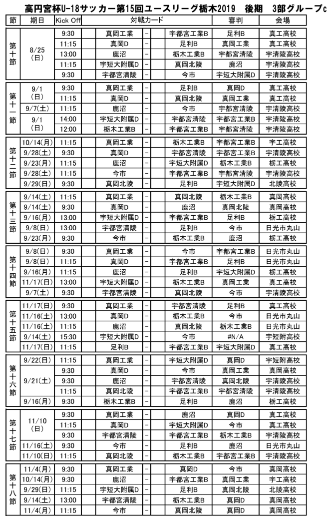 高円宮杯u 18サッカーリーグ19第15回ユースリーグ栃木 1部優勝は栃木sc 3部e最終結果掲載 結果入力ありがとうございました ジュニア サッカーnews