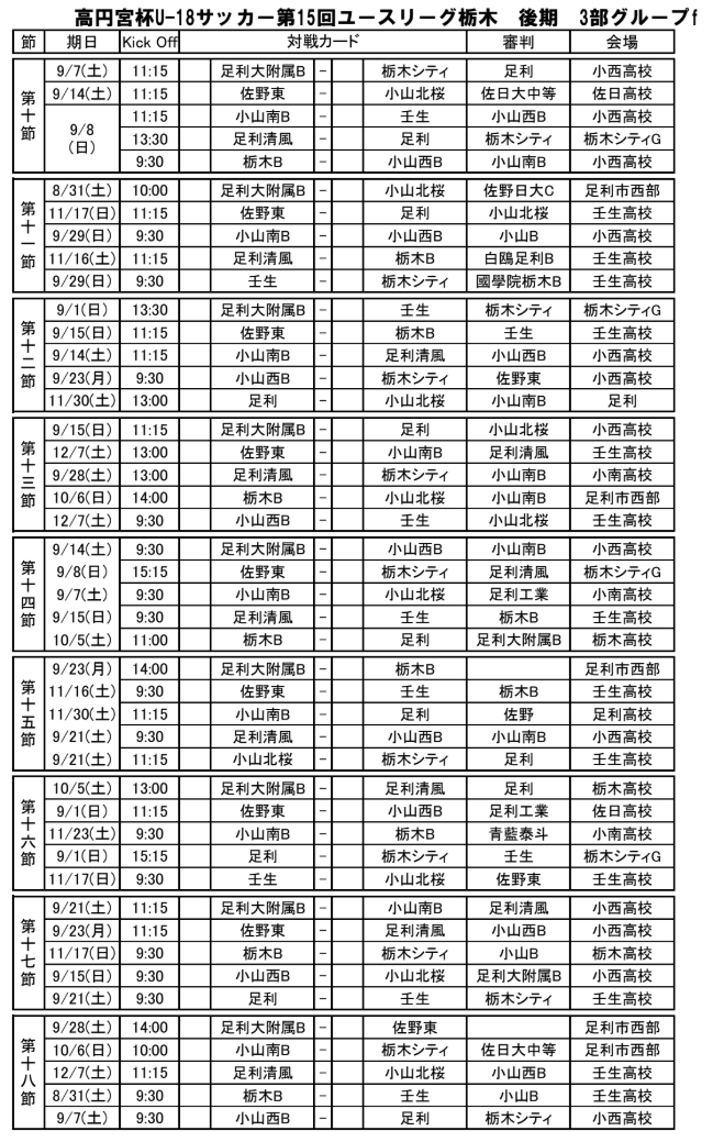 高円宮杯u 18サッカーリーグ19第15回ユースリーグ栃木 1部優勝は栃木sc 3部e最終結果掲載 結果入力ありがとうございました ジュニア サッカーnews
