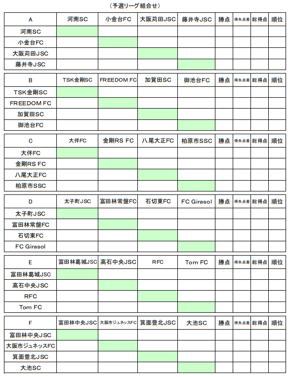 優勝は石切東fc 19年度 第40回富田林市長杯少年サッカー大会 大阪 ジュニアサッカーnews