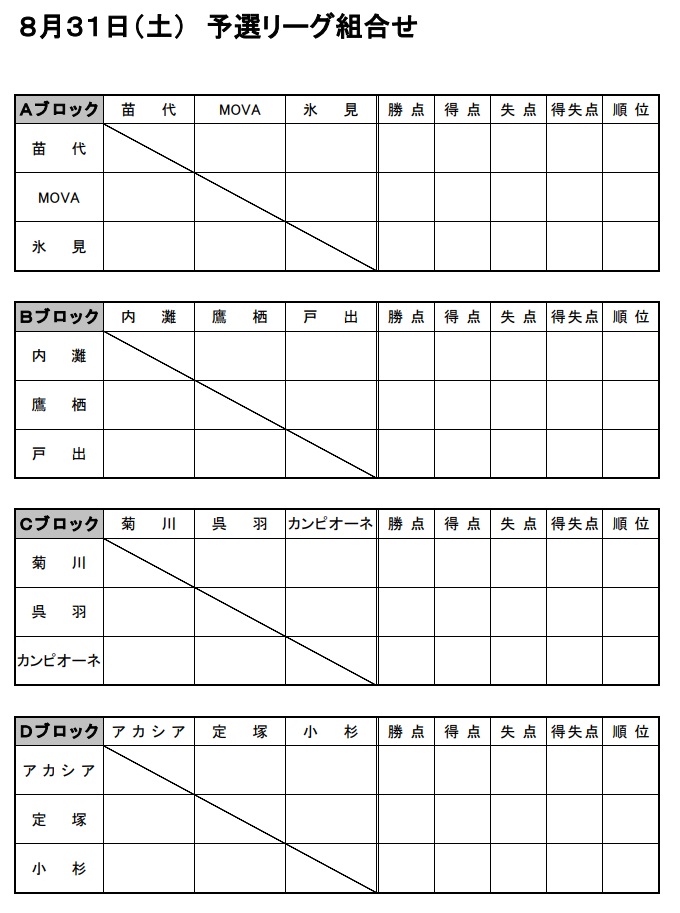 優勝は小杉ssc 19年度 第30回 かたかごカップ少年サッカー 5年生大会 富山 ジュニアサッカーnews 優勝は小杉ssc 19年度 第30回 かたかごカップ少年サッカー 5年生大会 富山 ジュニアサッカーnews