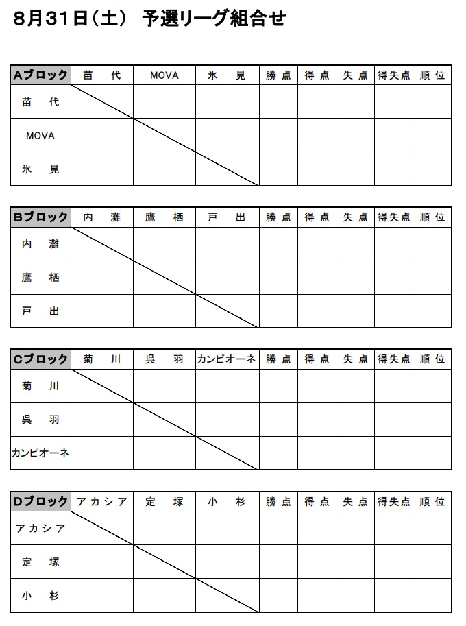 優勝は小杉ssc 19年度 第30回 かたかごカップ少年サッカー 5年生大会 富山 ジュニアサッカーnews