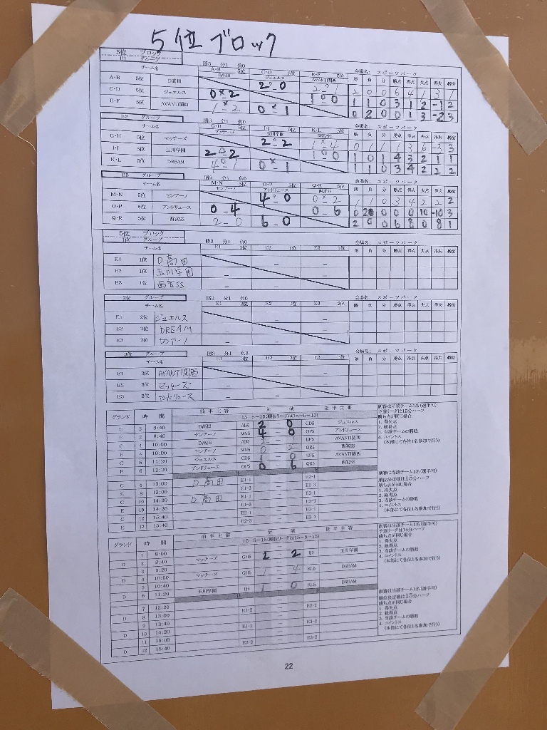 優勝はアラーラ鹿児島 ラモスカップ公認第回ウジョンカップ19 ジュニアサッカーnews