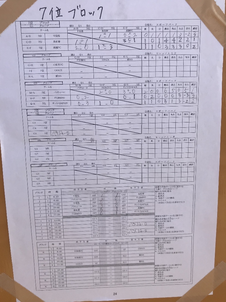 優勝はアラーラ鹿児島 ラモスカップ公認第20回ウジョンカップ2019 ジュニアサッカーnews