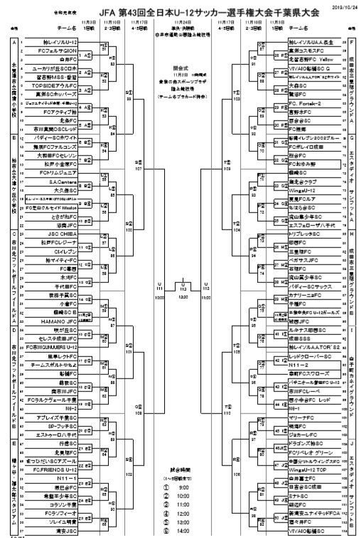 千葉少年サッカー応援団 みんなのnews 組合せ掲載 11 3より開催 Jfa第43回全日本u 12サッカー選手権大会千葉県大会