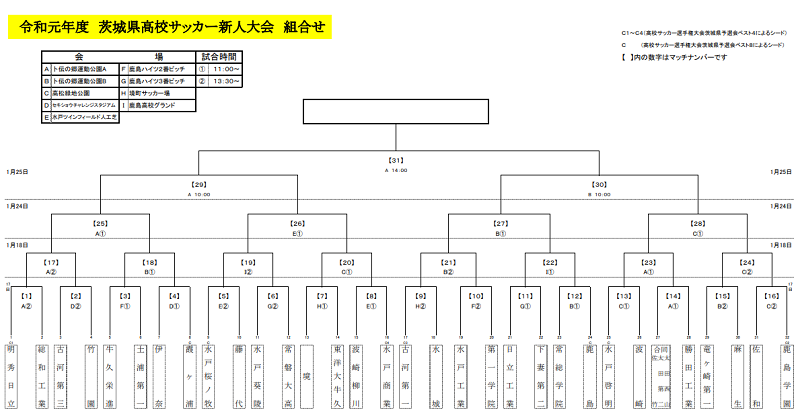 2019 野球 茨城 速報 高校