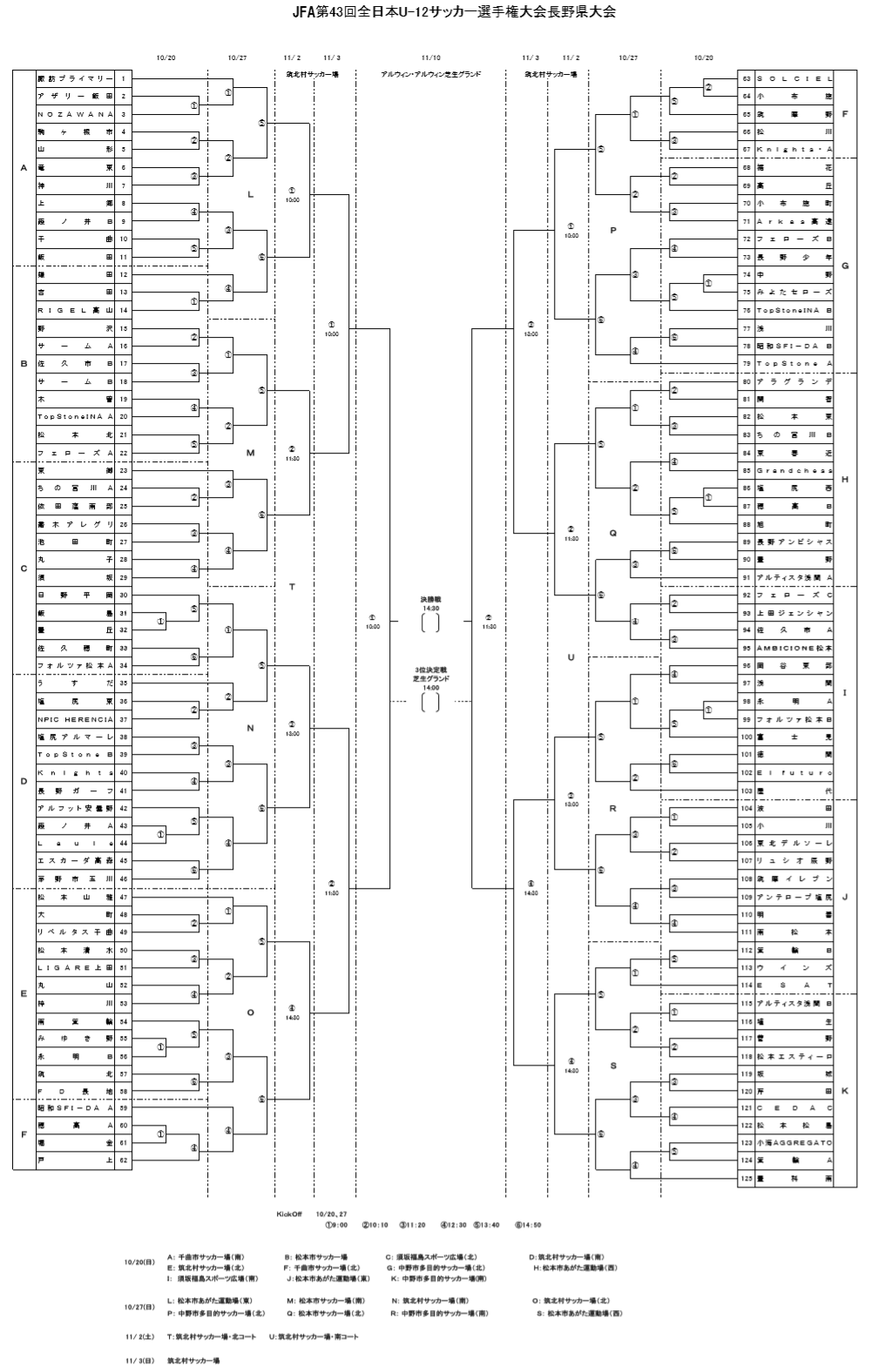 19年度 Jfa 第43回全日本u 12サッカー選手権大会長野県大会 松本山雅が3年ぶり全国大会へ出場 ジュニアサッカーnews 19年度 Jfa 第43回全日本u 12サッカー選手権大会長野県大会 松本山雅が3年ぶり全国大会へ出場 ジュニアサッカーnews