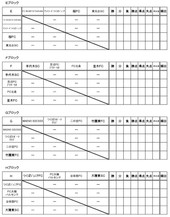 19年度 第30回つくば市長杯少年サッカー大会 U 12 優勝はfc Registaつくば 茨城 ジュニアサッカーnews 19年度 第30回つくば市長杯少年サッカー大会 U 12 優勝はfc Registaつくば 茨城 ジュニアサッカーnews
