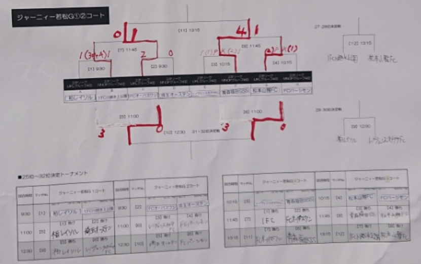 優勝は江南南 Nikeアントラーズcup19 U 12決勝大会 ジュニアサッカーnews