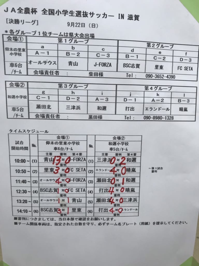 19年度 Ja全農杯全国小学生選抜サッカーin滋賀 U 11チビリンピック 湖西ブロック予選 県大会出場4チーム決定 ジュニアサッカーnews 19年度 Ja全農杯全国小学生選抜サッカーin滋賀 U 11チビリンピック 湖西ブロック予選 県大会出場4チーム決定 ジュニアサッカーnews