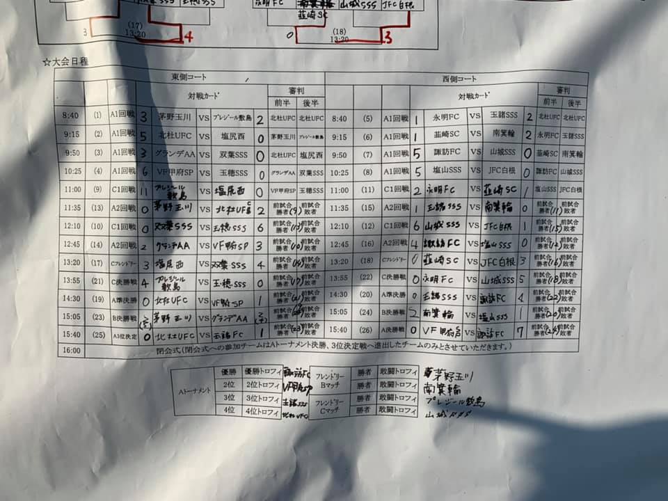 優勝は諏訪fc 19年度 19北杜ufc招待サマーカップu9大会 山梨 ジュニアサッカーnews