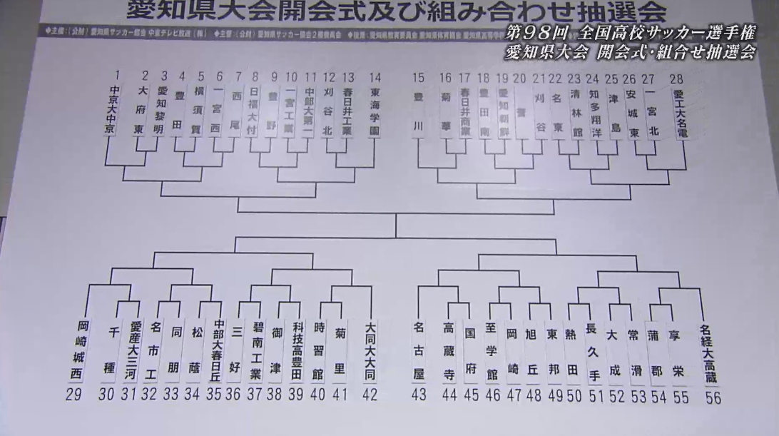 19年度 第98回全国高校サッカー選手権 愛知県大会 愛工大名電が悲願の初優勝 優勝写真 ベストイレブン 新人賞掲載 ジュニアサッカーnews