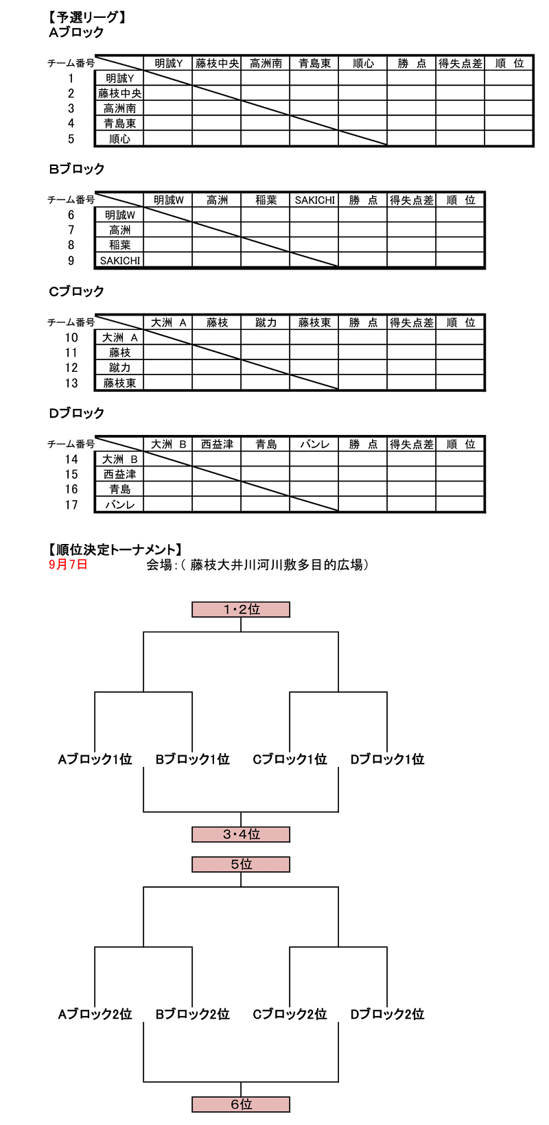 19年度 しずぎんカップ 第35回静岡県ユースu 11サッカー大会 中西部予選 藤枝地区 優勝は藤枝東fc 続報もお待ちしています ジュニア サッカーnews