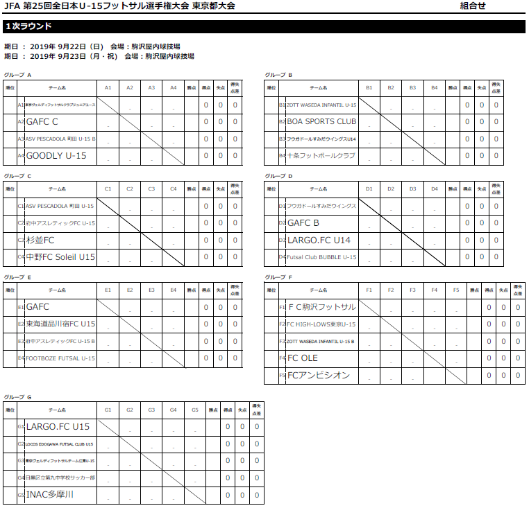 19年度 Jfa 第25回全日本u 15フットサル選手権大会 東京都大会 優勝はゾット ワセダ インファンチールu 15 ジュニアサッカーnews 19年度 Jfa 第25回全日本u 15フットサル選手権大会 東京都大会 優勝はゾット ワセダ インファンチールu 15 ジュニアサッカーnews