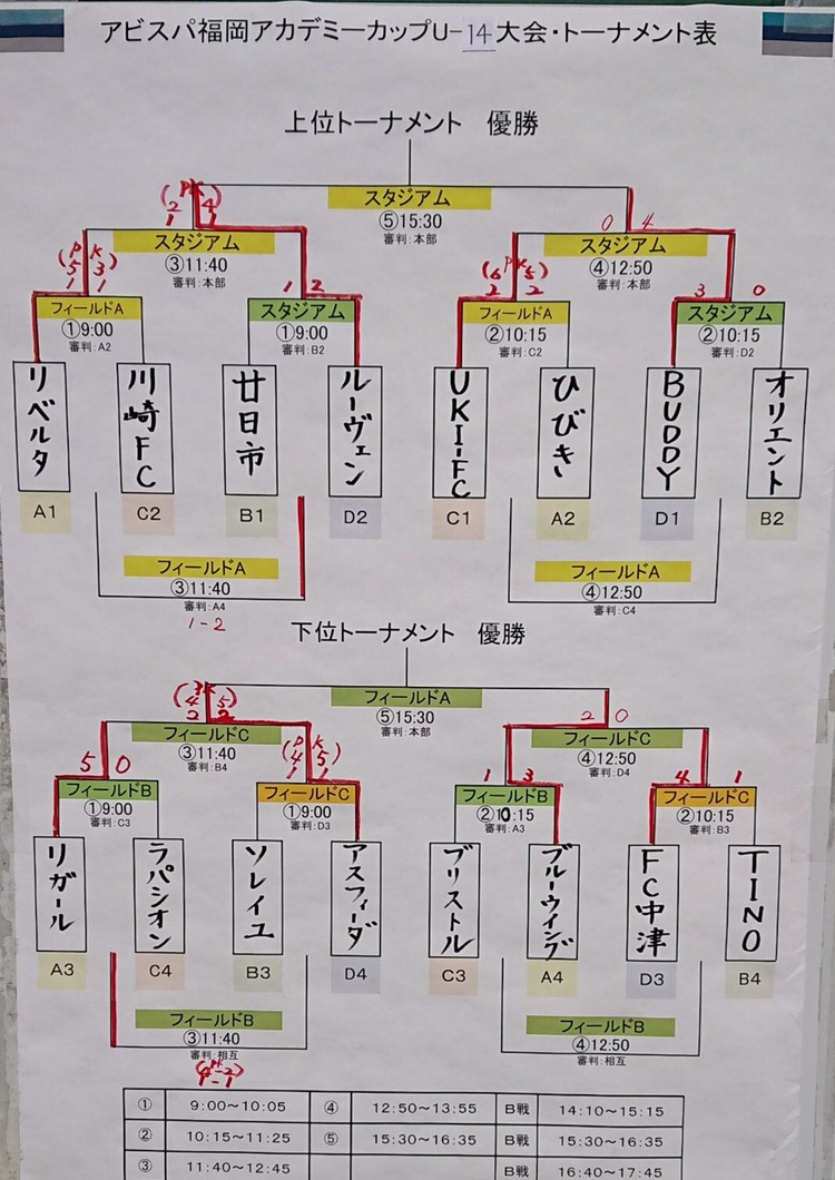 優勝はbuddy 19アビスパ福岡アカデミーカップu 14 会 ジュニアサッカーnews