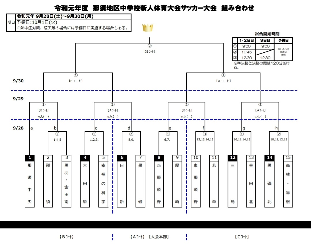 栃木少年サッカー応援団 みんなのnews 那須地区予選 組合せ掲載 9 28開幕 栃木県中学校新人体育大会サッカー大会 栃木少年サッカー応援団 みんなのnews 那須地区予選 組合せ掲載 9 28開幕 栃木県中学校新人体育大会サッカー大会