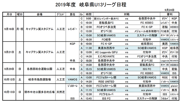 Jfa U13サッカーリーグ19岐阜 優勝はfc岐阜 東海参入プレーオフ出場決定 ジュニアサッカーnews