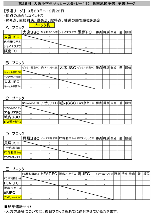 19年度 第26回大阪小学生サッカー大会 U 11 泉南地区予選 優勝はsw泉州 アンドリュース ジョイナス中央大会出場決定 ジュニアサッカー News 19年度 第26回大阪小学生サッカー大会 U 11 泉南地区予選 優勝はsw泉州 アンドリュース ジョイナス中央大会出場決定 ジュニアサッカー News