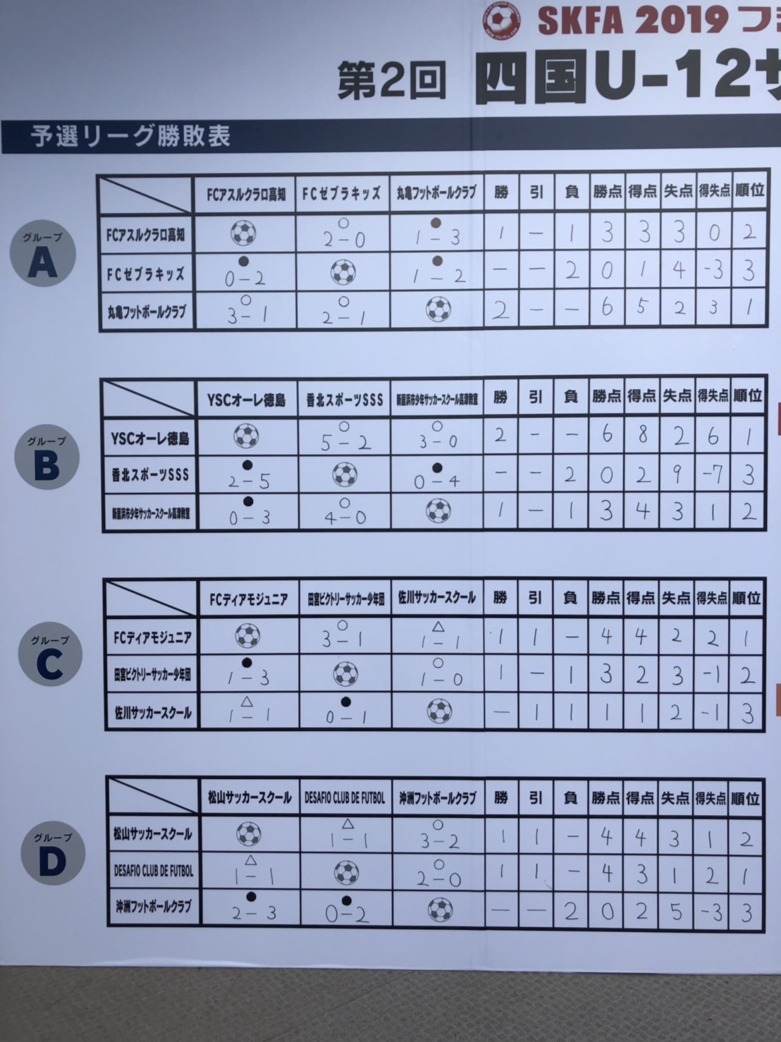 優勝はyscオーレ 19年度 フジパン Cup 第2回四国 U 12サッカー大会 四国大会 徳島県 ジュニアサッカーnews