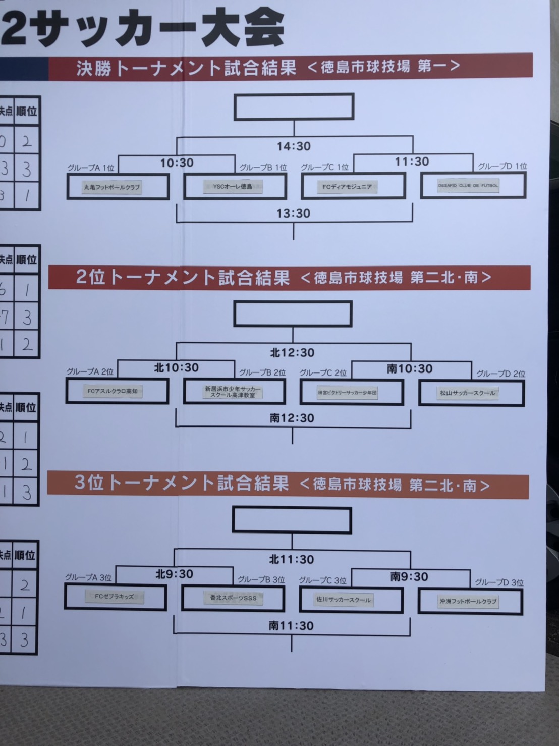 優勝はyscオーレ 19年度 フジパン Cup 第2回四国 U 12サッカー大会 四国大会 徳島県 ジュニアサッカーnews 優勝はyscオーレ 19年度 フジパン Cup 第2回四国 U 12サッカー大会 四国大会 徳島県 ジュニアサッカーnews