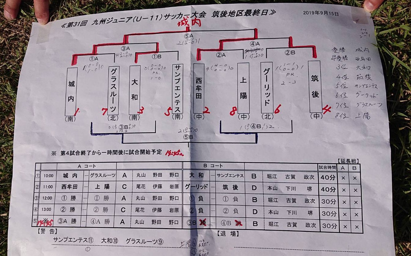 19第31回九州ジュニア U 11 サッカー 筑後地区予選 優勝は城内 ジュニアサッカーnews