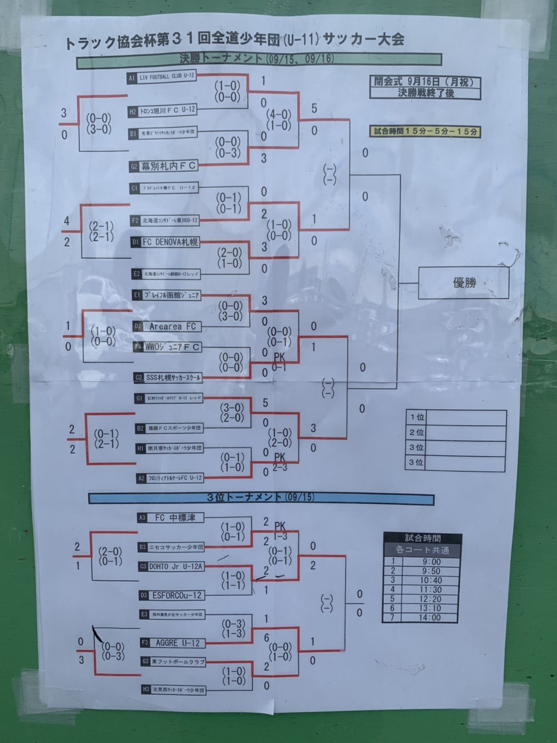 2019トラック協会杯 第31回全道少年団u 11サッカー大会 北海道大会 通称トラック杯 優勝はコンサドーレ東川 ジュニアサッカーnews
