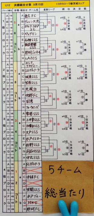 茨城少年サッカー応援団 みんなのnews 9 14結果 15日組合せ速報 19年度第24回トヨタカローラ新茨城カップ争奪少年サッカー大会 U 12