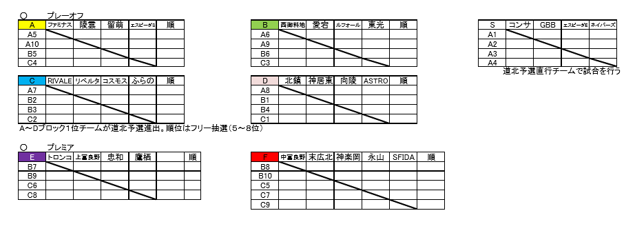 2019 Jfa第42回u 12全日本サッカ選手権大会 旭川地区リーグ 後期 北海道 優勝はコンサドーレ東川 プレーオフ結果掲載 ジュニアサッカーnews