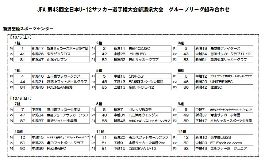 新潟少年サッカー応援団 みんなのnews 19年度 Jfa第43回全日本u 12サッカー選手権大会 新潟県大会 組合せ掲載 10 5開幕 新潟少年サッカー応援団 みんなのnews 19年度 Jfa第43回全日本u 12サッカー選手権大会 新潟県大会 組合せ掲載 10 5開幕