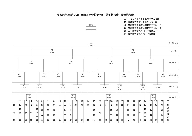 長崎少年サッカー応援団 みんなのnews 組合せ Pdf版 掲載 19年度 第98回全国高校サッカー選手権 長崎県大会 10 19開幕 長崎少年サッカー応援団 みんなのnews 組合せ Pdf版 掲載 19年度 第98回全国高校サッカー選手権 長崎県大会 10 19開幕