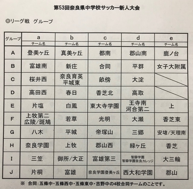 19年度 第53回奈良県中学校サッカー新人大会 優勝は香芝東中学校 ジュニアサッカーnews