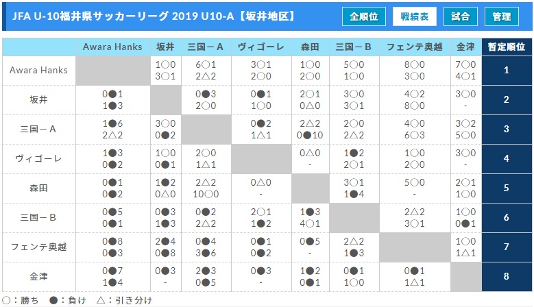福井U-10リーグ | JFA U-10福井県サッカーリーグ 2019