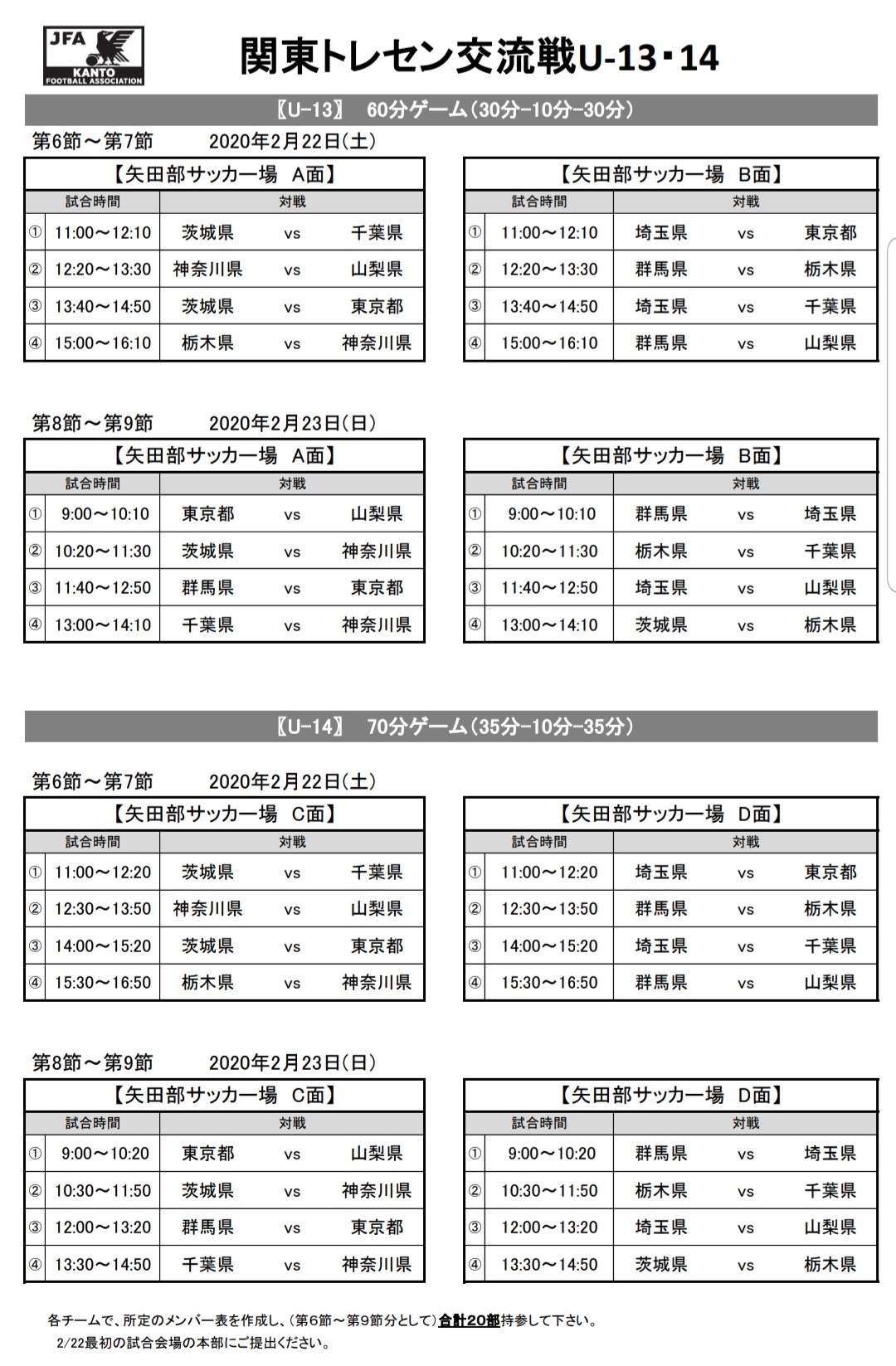 19年度 関東トレセン交流戦u 14 都県対抗戦 優勝は埼玉県トレセン 結果入力ありがとうございます ジュニアサッカーnews