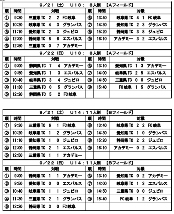 愛知少年サッカー応援団 みんなのnews グランパス 愛知tc参戦 9 21 22結果情報お寄せいただきました 東海tc U 13 U 14 東海地域対抗戦