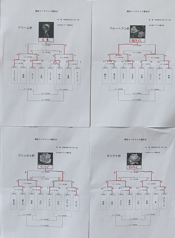 可児ドリームカップ19 U 12 岐阜と愛知から32チームが参戦 優勝は名東クラブ 愛知 ジュニアサッカーnews