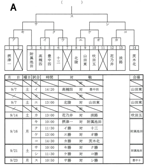 大阪少年サッカー応援団 みんなのnews 9 1開幕 一部結果掲載 大阪中学校秋季総合体育大会 北地区