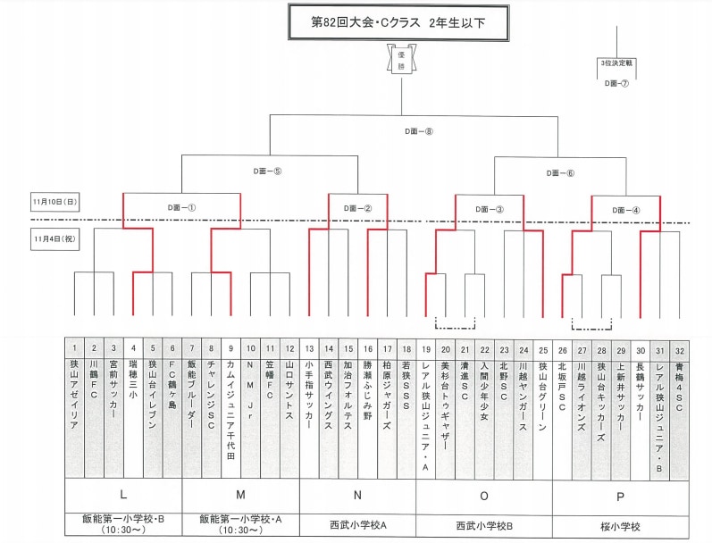 19年度 第回武蔵野ジュニアcクラス2年生以下 埼玉 11 10結果情報募集 ジュニアサッカーnews