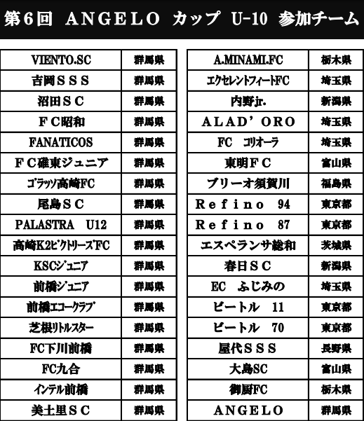 組合せ掲載 19年度第6回angeloカップu 10 群馬 9 7 8開催 ジュニアサッカーnews
