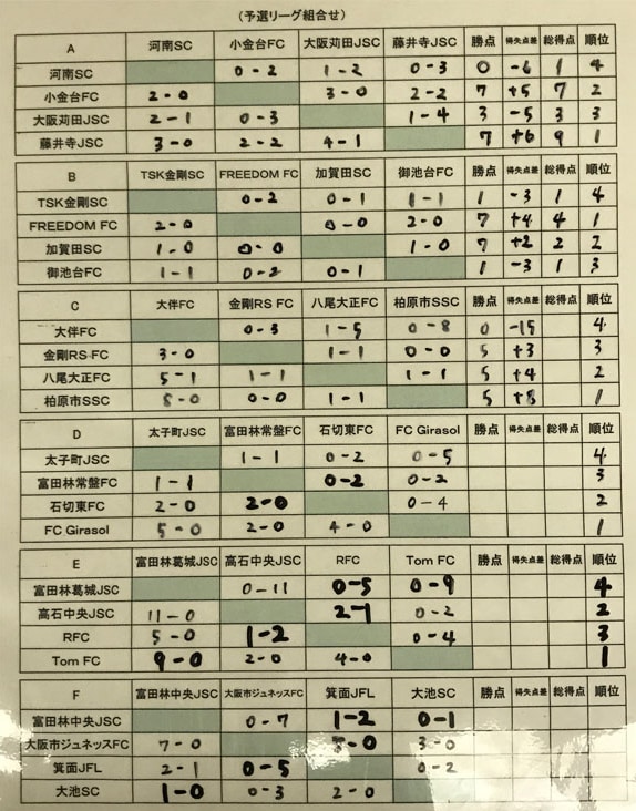 優勝は石切東fc 19年度 第40回富田林市長杯少年サッカー大会 大阪 ジュニアサッカーnews