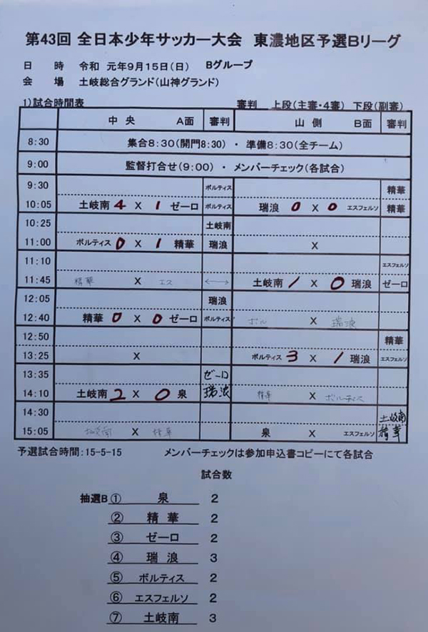19年度 Jfa 第43回 全日本u 12サッカー大会 東濃大会 岐阜 1位は多治見zelo ジュニアサッカーnews 19年度 Jfa 第43回 全日本u 12サッカー大会 東濃大会 岐阜 1位は多治見zelo ジュニアサッカーnews