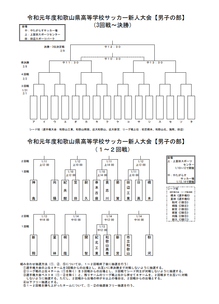 和歌山少年サッカー応援団 みんなのnews 組合せ掲載 1 11 開催 和歌山県高等学校サッカー新人大会