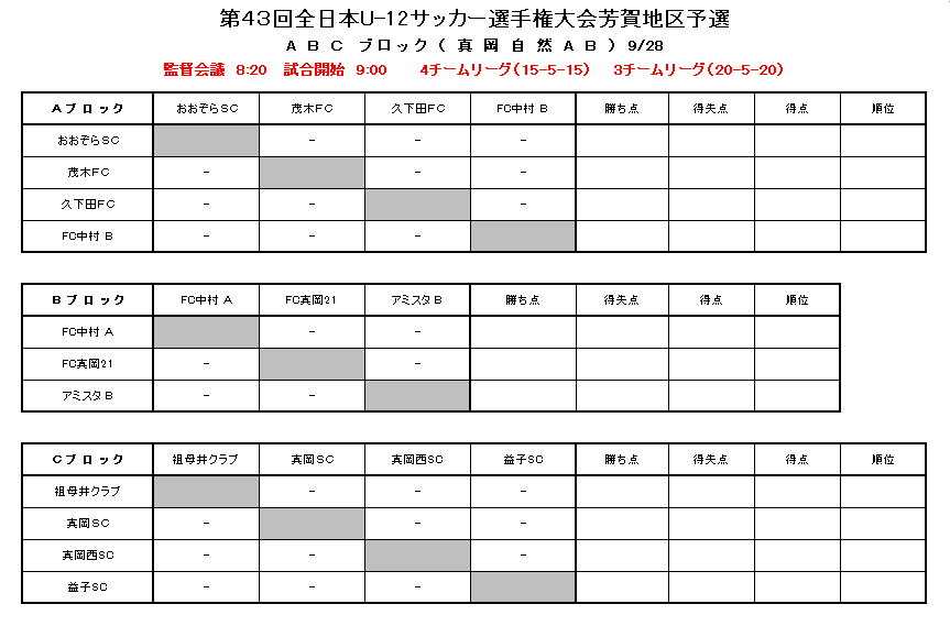 栃木少年サッカー応援団 みんなのnews 芳賀地区予選 組合せ掲載 9 28開幕 Jfa全日本u 12サッカー選手権大会栃木県大会 栃木少年サッカー応援団 みんなのnews 芳賀地区予選 組合せ掲載 9 28開幕 Jfa全日本u 12サッカー選手権大会栃木県大会