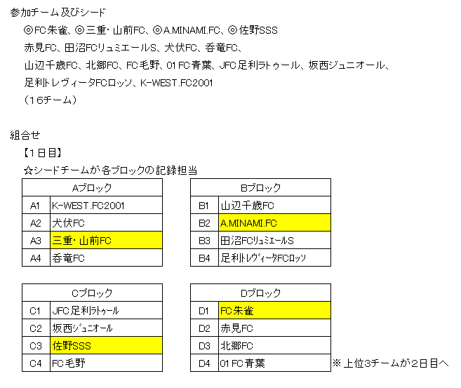 栃木少年サッカー応援団 みんなのnews 9 8開幕 組合せ速報 Jfa全日本u 12サッカー選手権大会栃木県大会 両毛地区予選