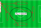 怪我のため2名選手交代　大学･Jリーグ･海外から22名招集！【U-22日本代表】メンバー・スケジュール発表！ 第19回アジア競技大会（2022/杭州 9.15-10.8）