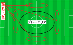 サッカーで視野を広げる方法と練習法！何をどう見れば良い？～少年サッカー育成ドットコム～