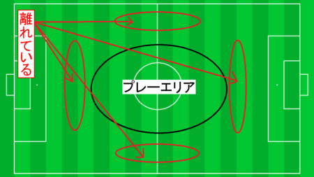 サッカーで視野を広げる方法と練習法！何をどう見れば良い？～少年サッカー育成ドットコム～