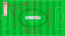 サッカーで視野を広げる方法と練習法 何をどう見れば良い 少年サッカー育成ドットコム ジュニアサッカーnews