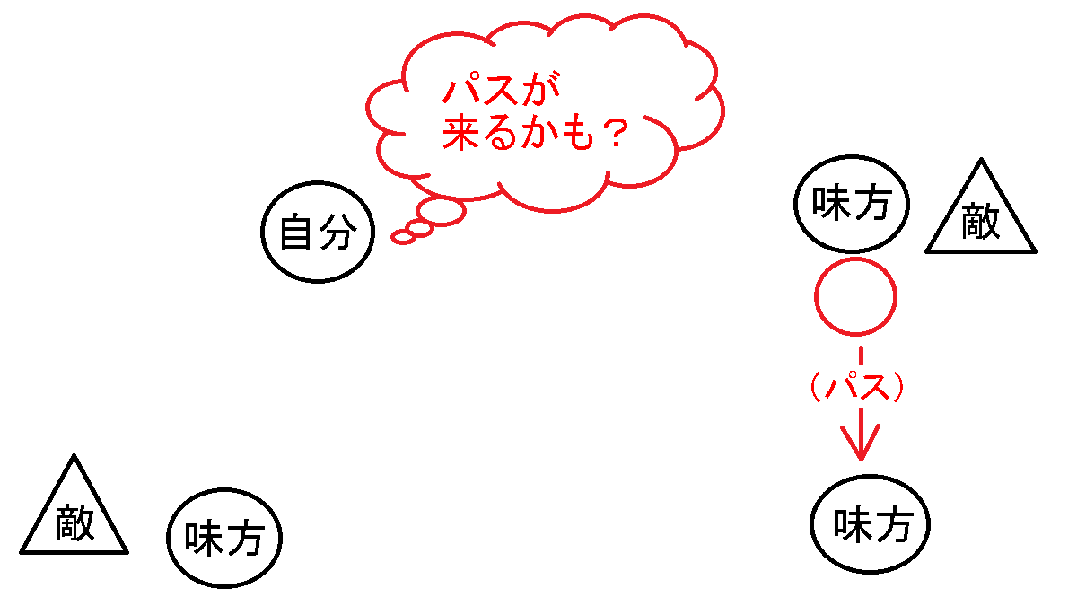 サッカーで視野を広げる方法と練習法 何をどう見れば良い 少年サッカー育成ドットコム ジュニアサッカーnews